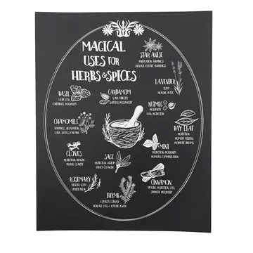 Magical Uses For Herbs and Spices Print
